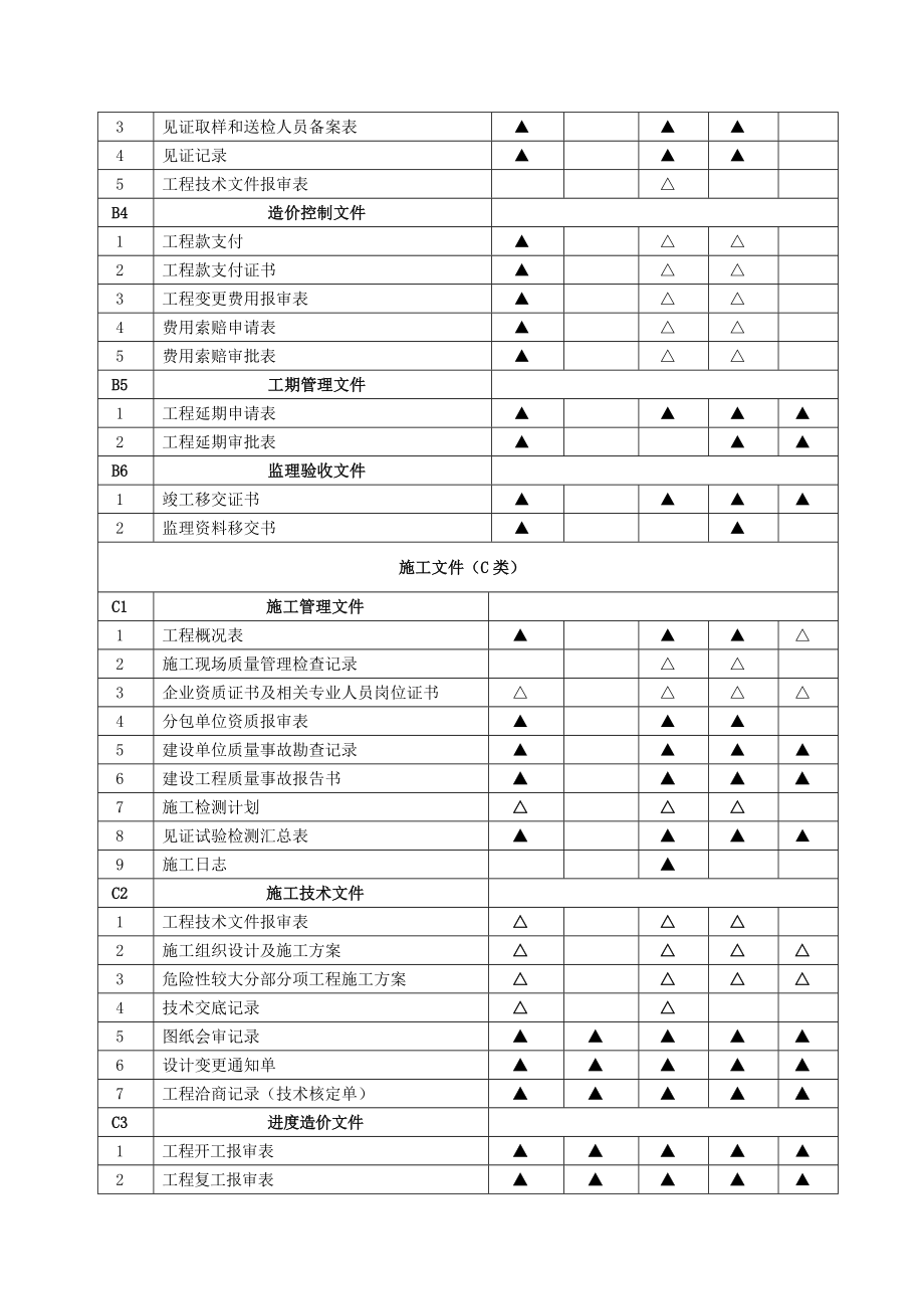 建筑工程文件归档范围 建筑、市政 全.doc_第3页