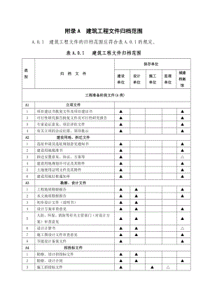 建筑工程文件归档范围 建筑、市政 全.doc