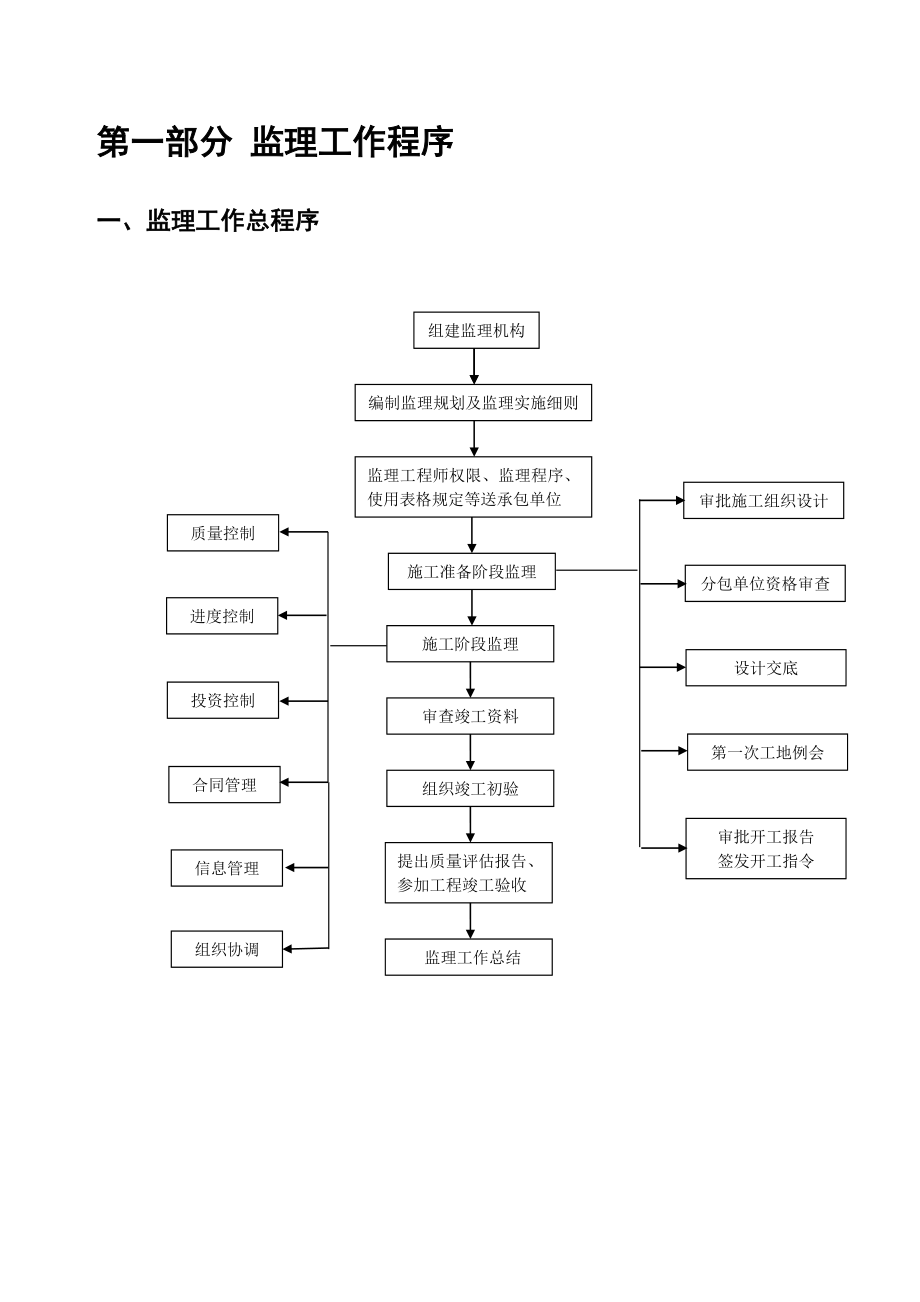 监理工作程序汇总.doc_第3页