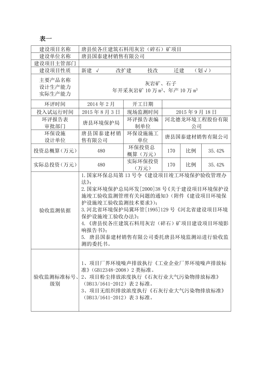 环境影响评价报告公示：唐国泰建材销售唐侯各庄建筑石料用灰岩碎石矿监测报告右环评报告.doc_第3页