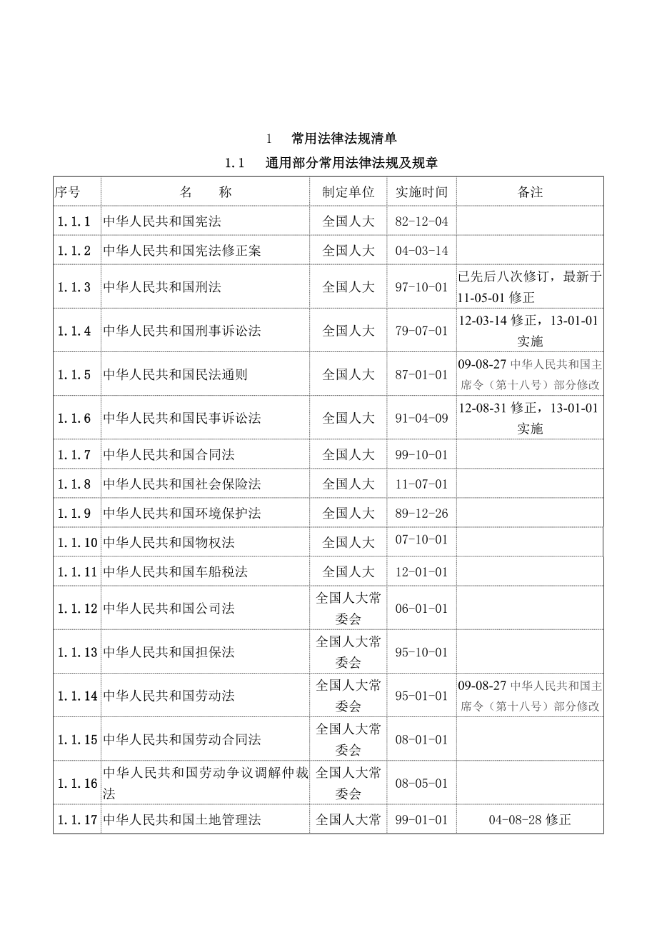 建筑工程最新法规清单.doc_第2页