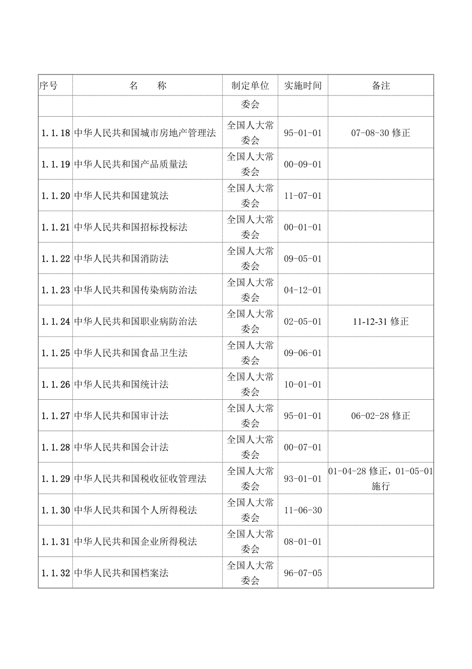 建筑工程最新法规清单.doc_第3页