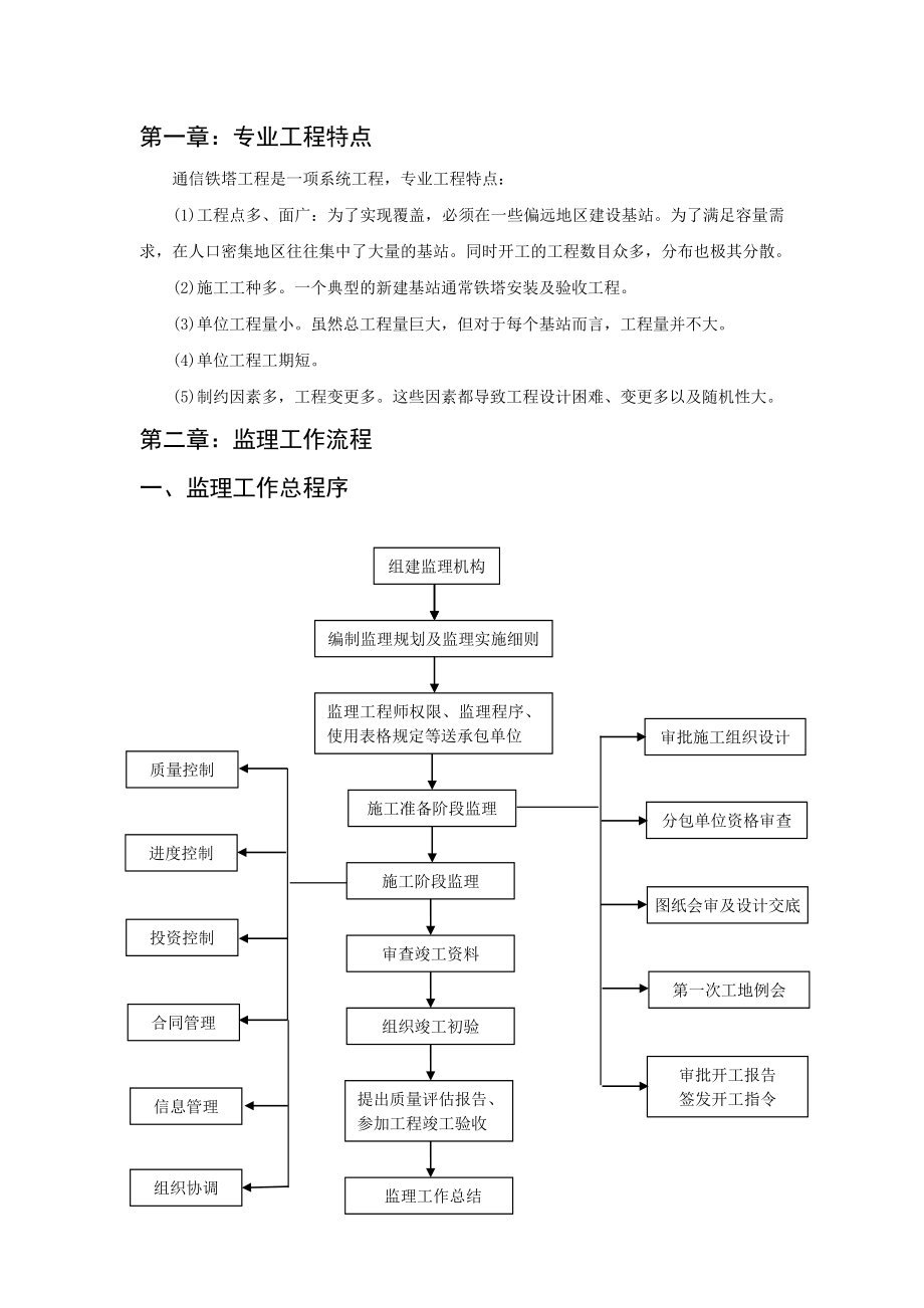 铁塔工程监理实施细则.doc_第2页