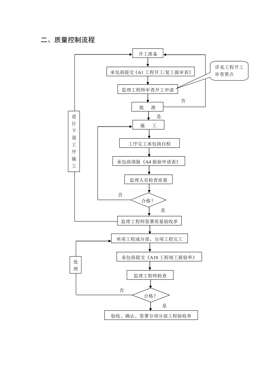 铁塔工程监理实施细则.doc_第3页