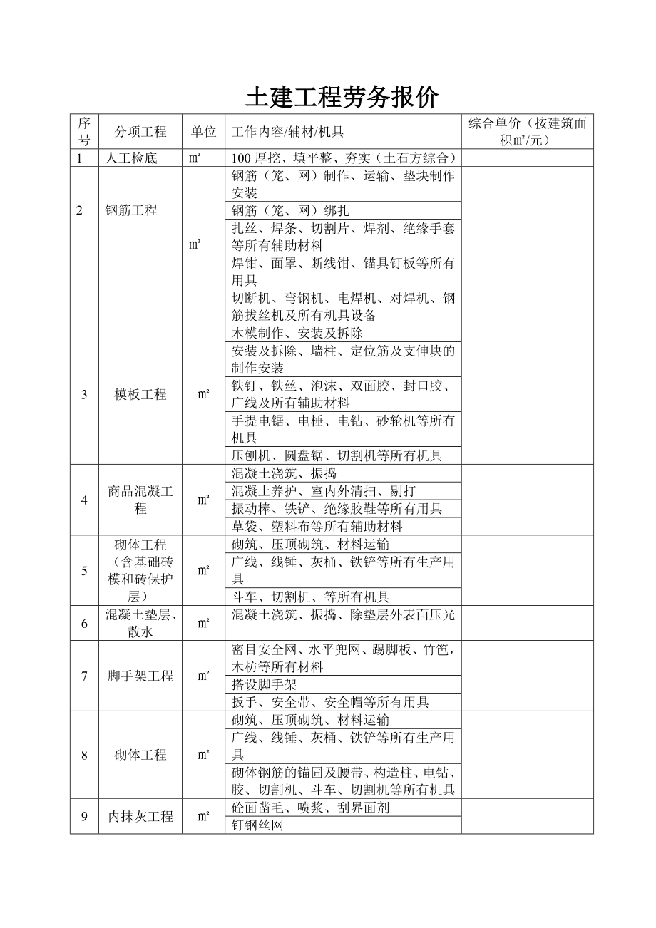 土建工程劳务报价.doc_第1页