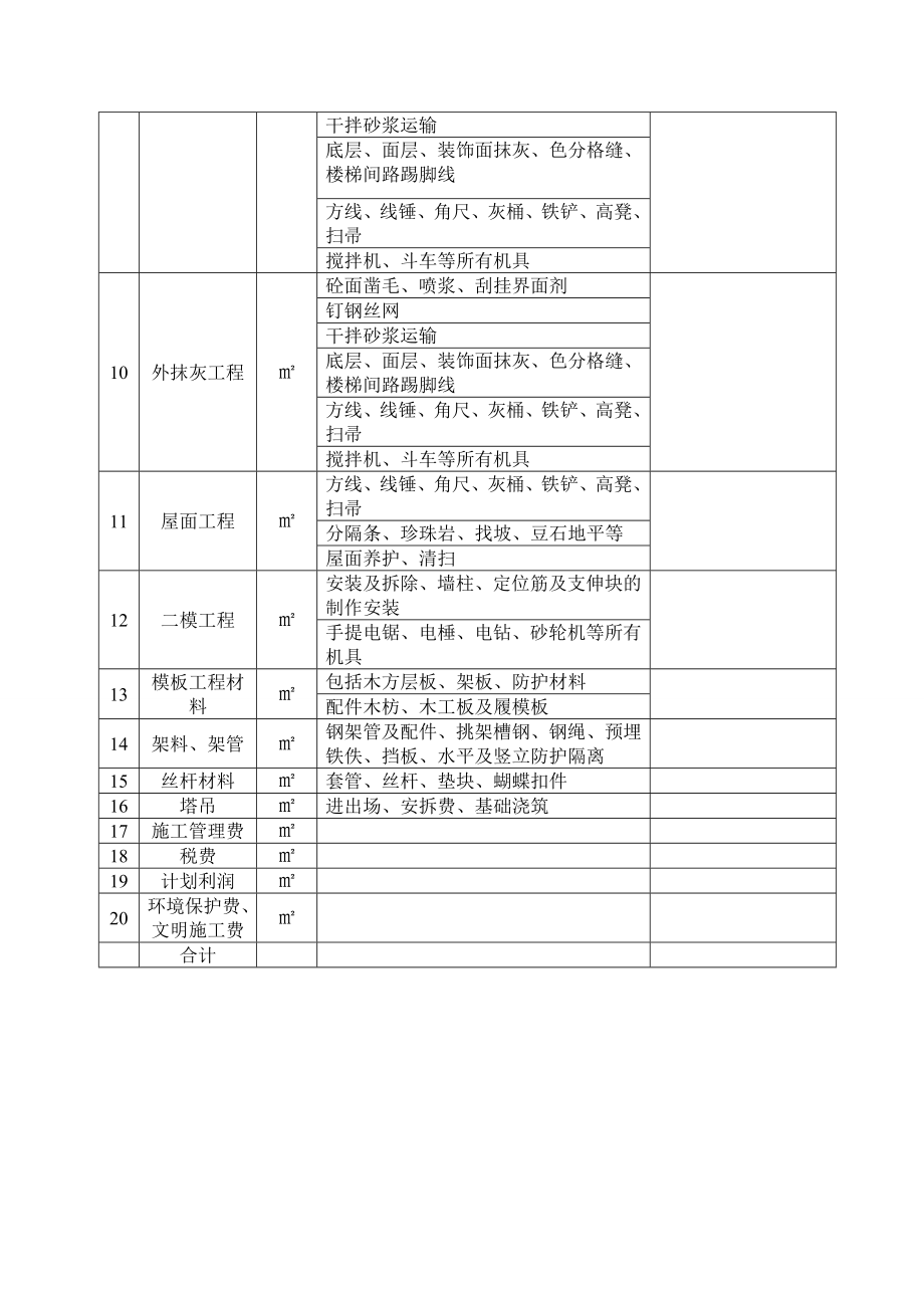 土建工程劳务报价.doc_第2页