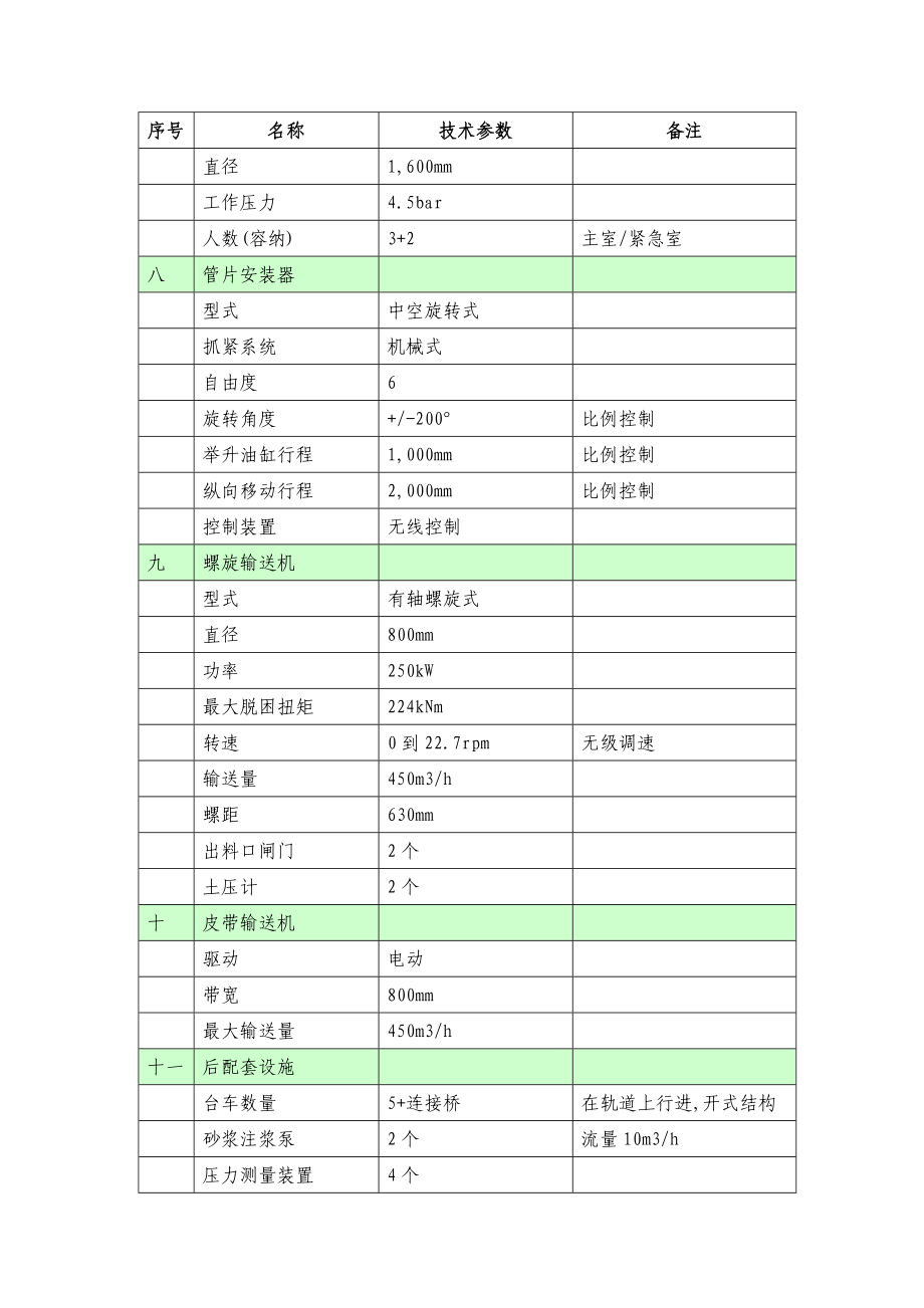 盾构机适应性评价.doc_第3页