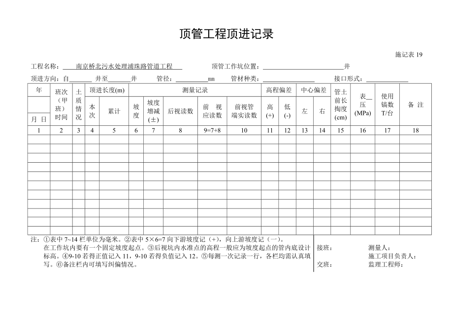 顶管工程顶进记录.doc_第1页