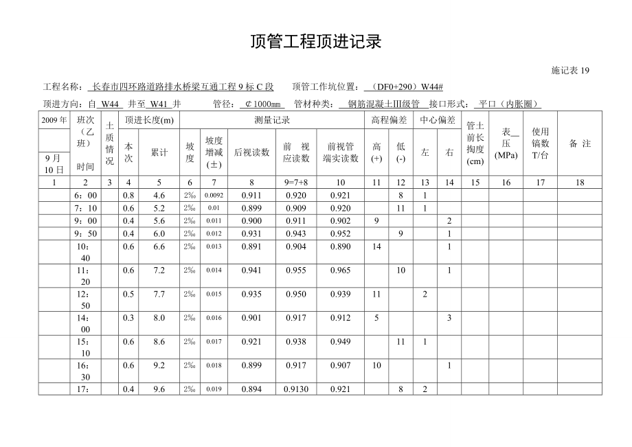 顶管工程顶进记录.doc_第3页