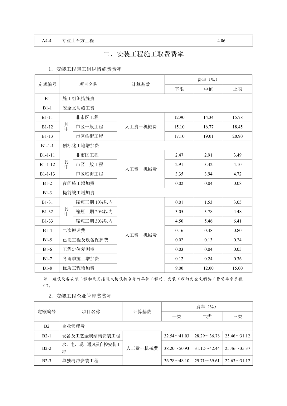 营改增后浙江省建设工程施工、概算取费费率表、简易计税方法下税金税率表（版）.doc_第3页