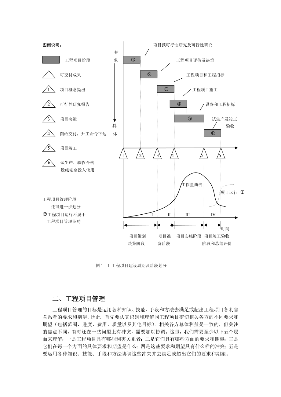 工程项目阶段和工程项目建设周期.doc_第2页