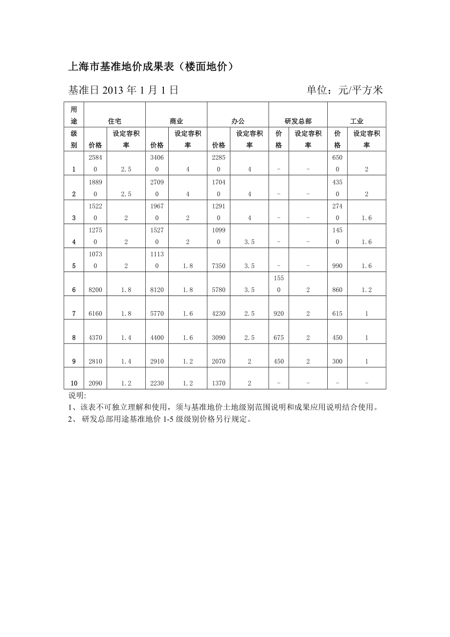 基准地价更新成果表.doc_第1页