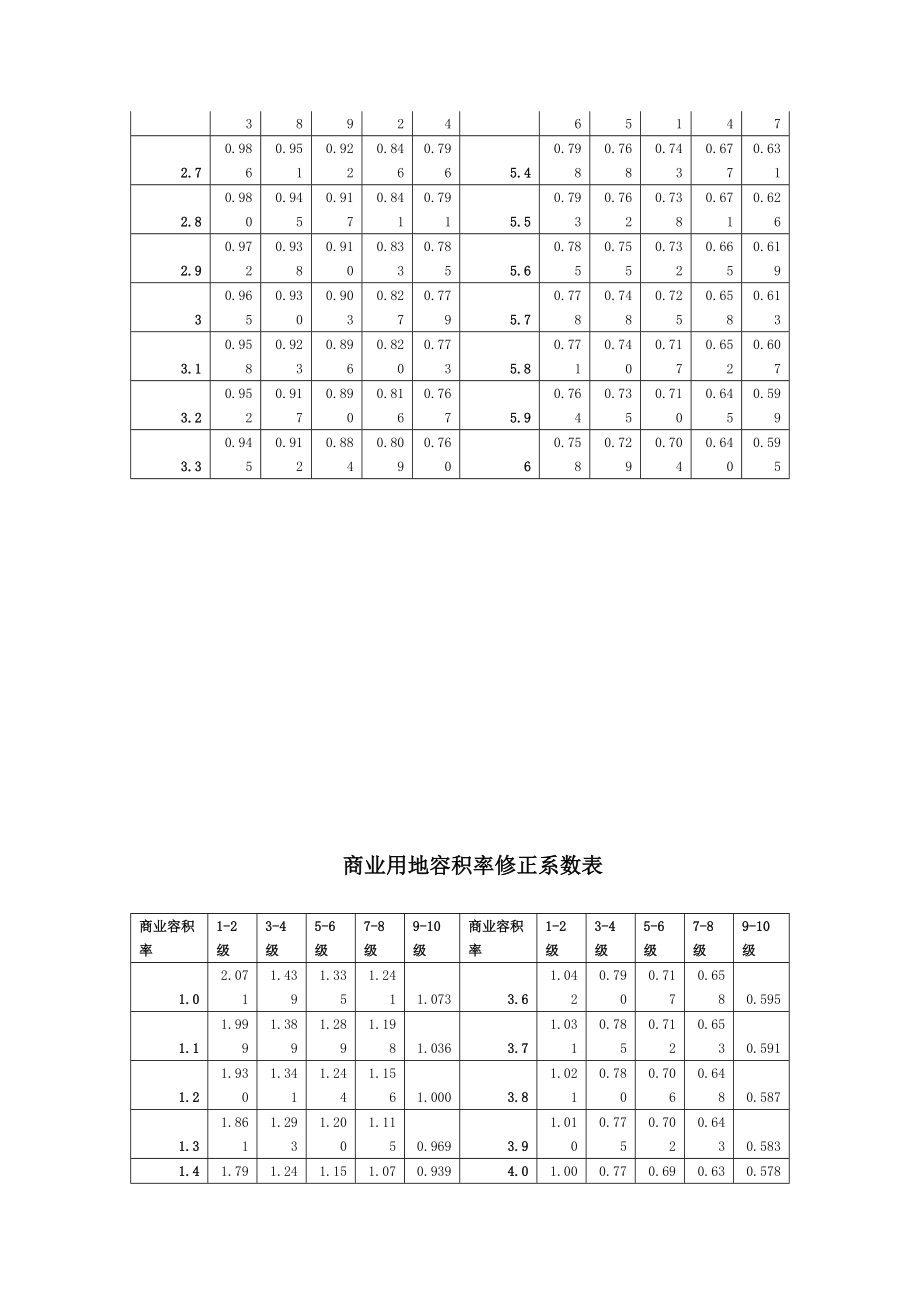 基准地价更新成果表.doc_第3页