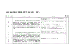 标准化细则[资料].doc