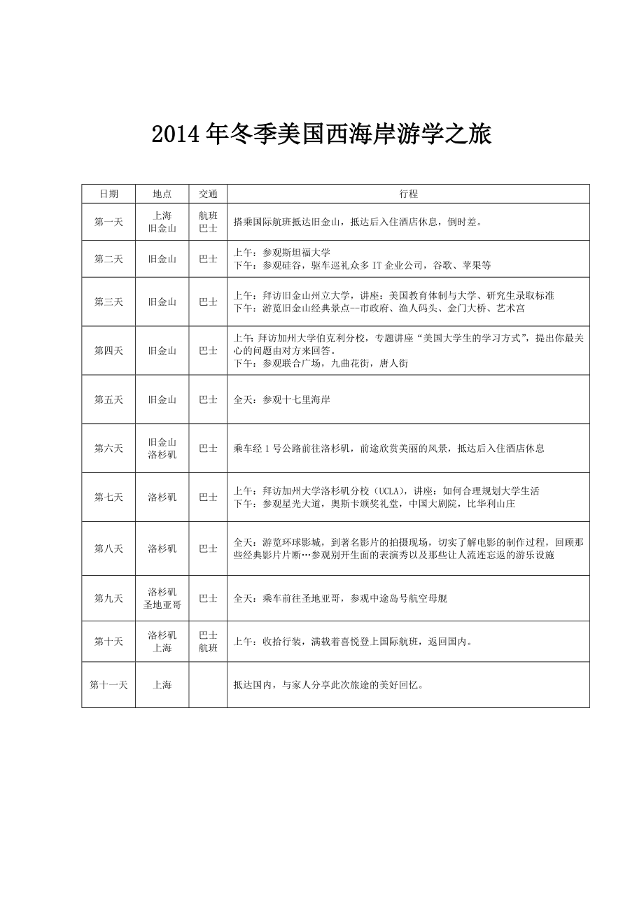 冬季美国西海岸游学之旅.doc_第1页