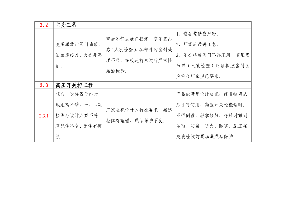 变电工程常见质量通病原因分析及预控措施.doc_第3页