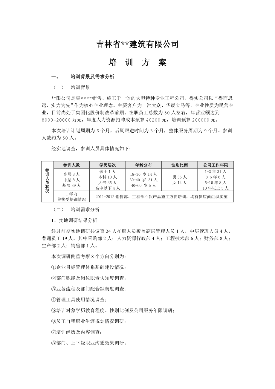 建筑有限公司培训方案.doc_第1页