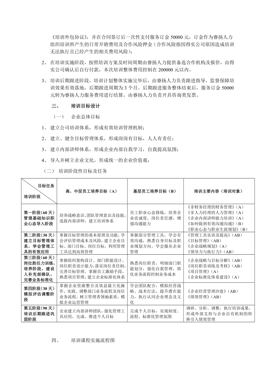 建筑有限公司培训方案.doc_第3页