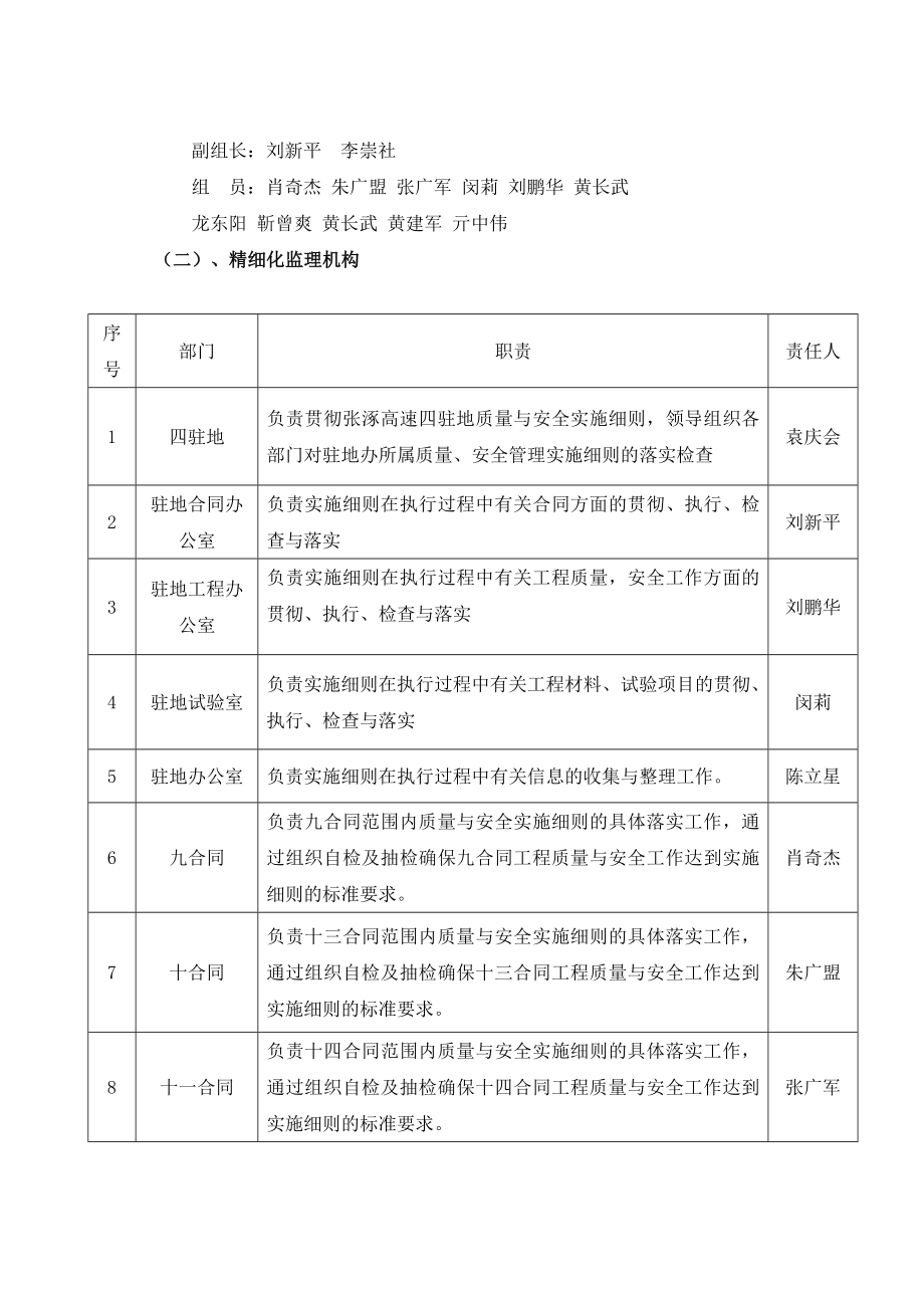 张涿高速公路保定段第四监理驻地办精细化管理实施方案.doc_第2页