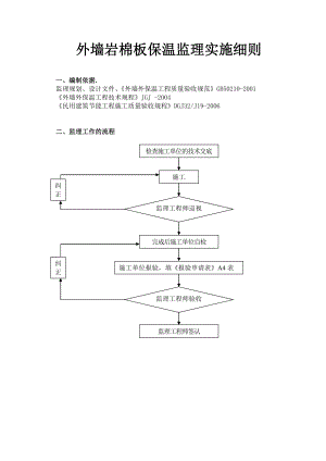 外墙岩棉板保温监理实施细则.doc