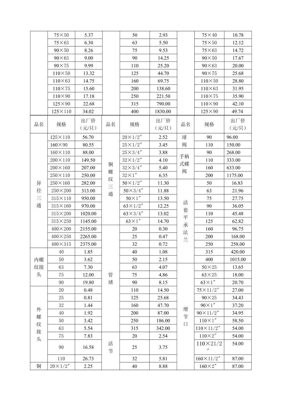 新版UPVC管件参数价格表.doc_第3页