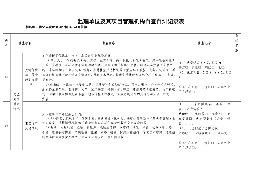 监理单位及其项目管理机构自查自纠记录表.doc_第1页