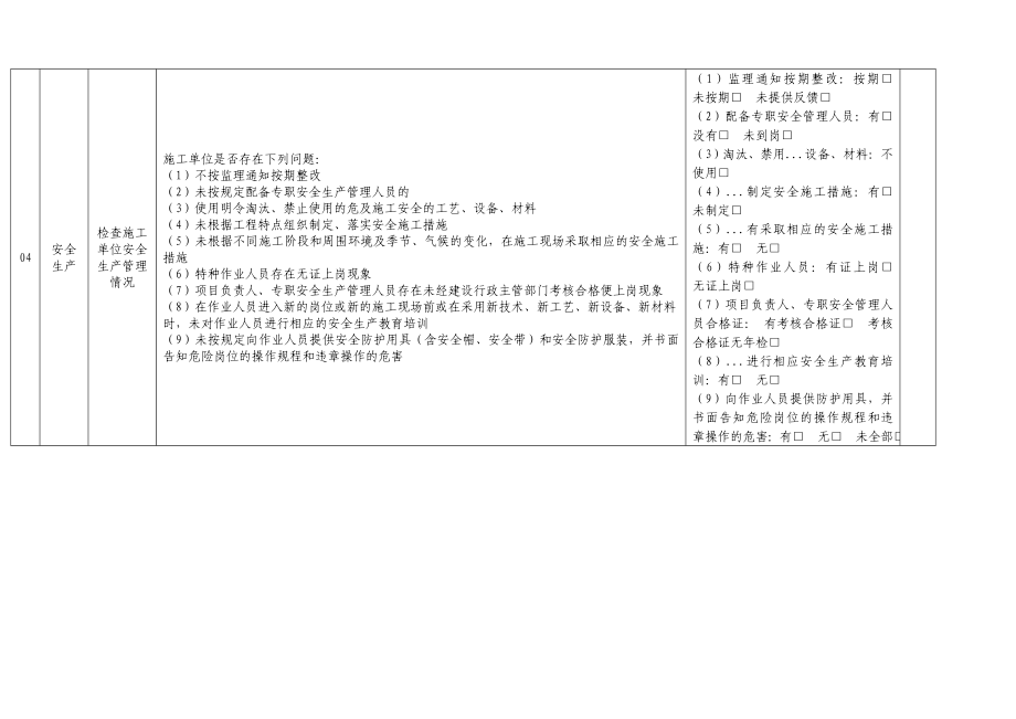 监理单位及其项目管理机构自查自纠记录表.doc_第3页