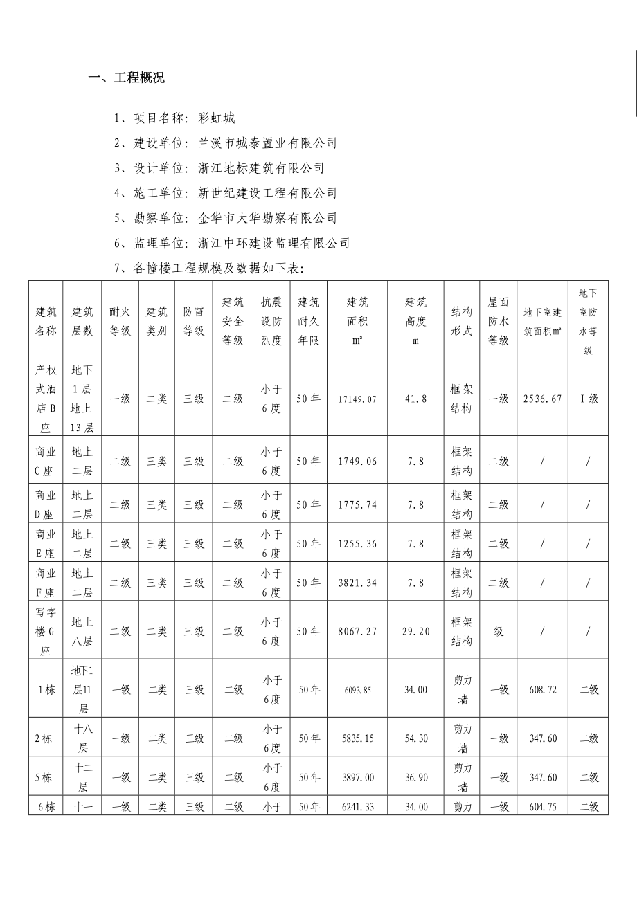 彩虹城工程监理规划.doc_第3页