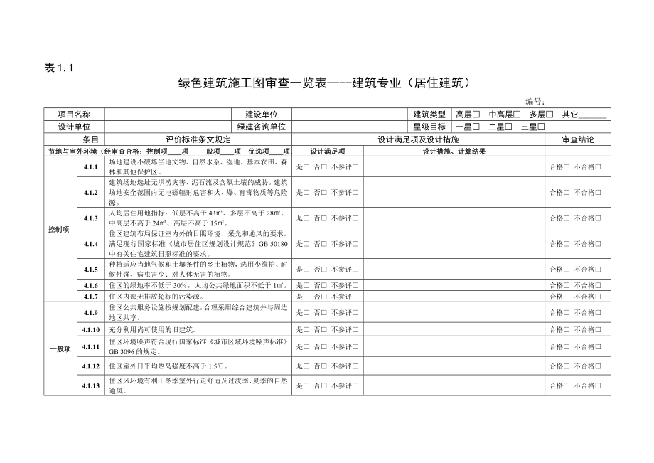 安徽省绿色建筑审查一览表.doc_第3页