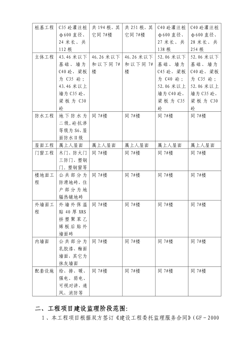 秦晋花园住宅楼监理规划.doc_第3页