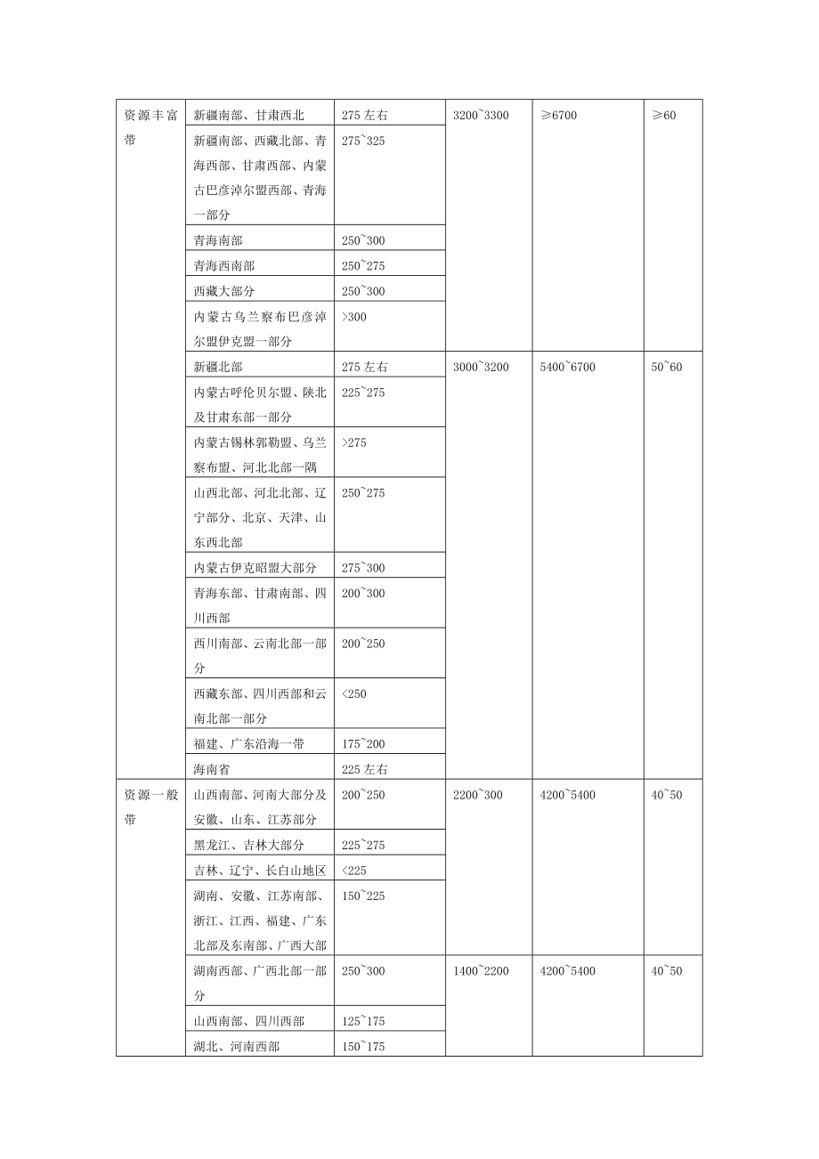 光伏建筑一体化系统.doc_第3页