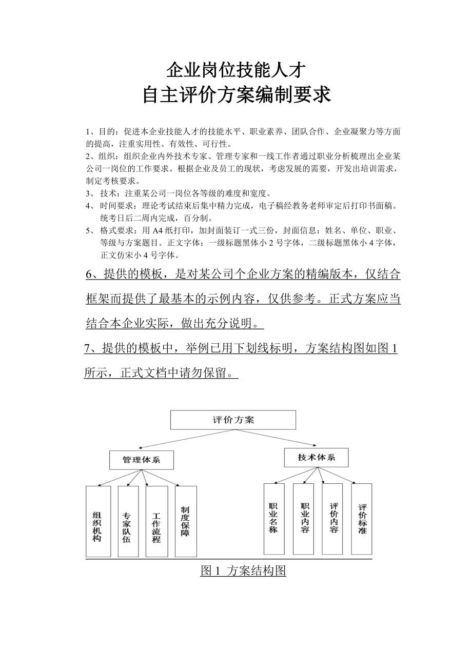 自主评价方案编制要求及模板最终.doc_第1页