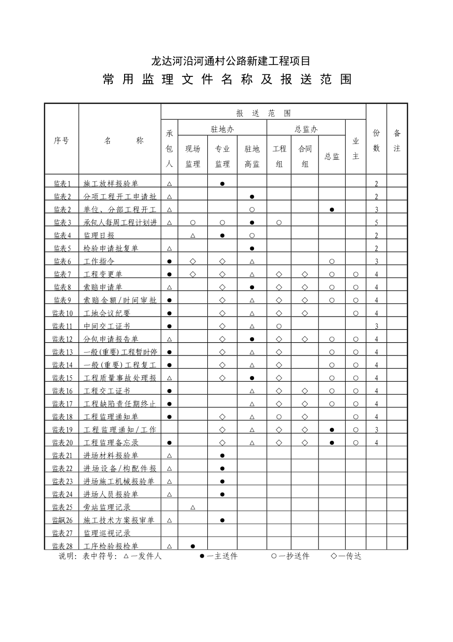 龙达河沿河通村公路新建工程项目工程监理用表.doc_第3页