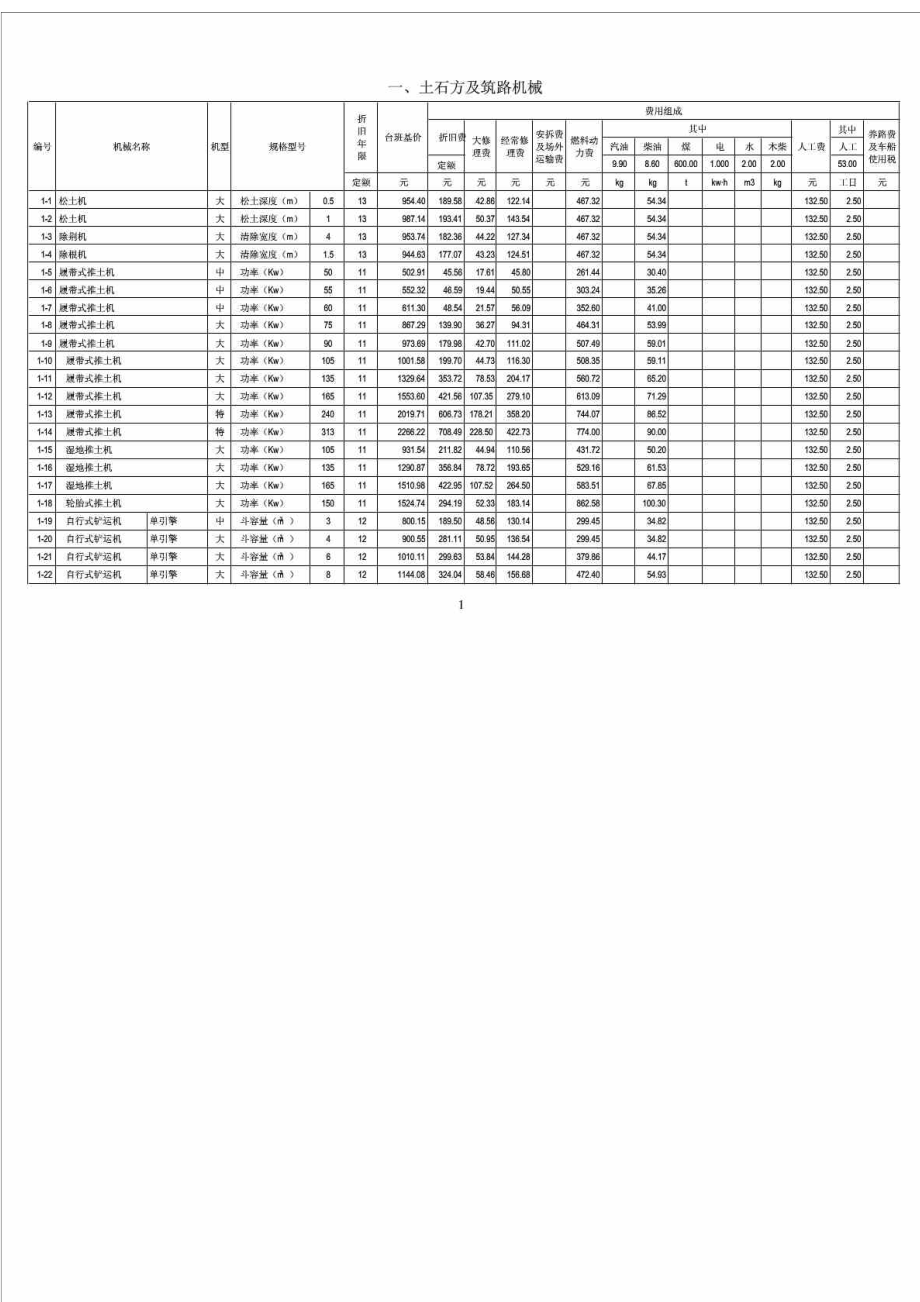 最新施工机械台班费用定额().doc_第1页