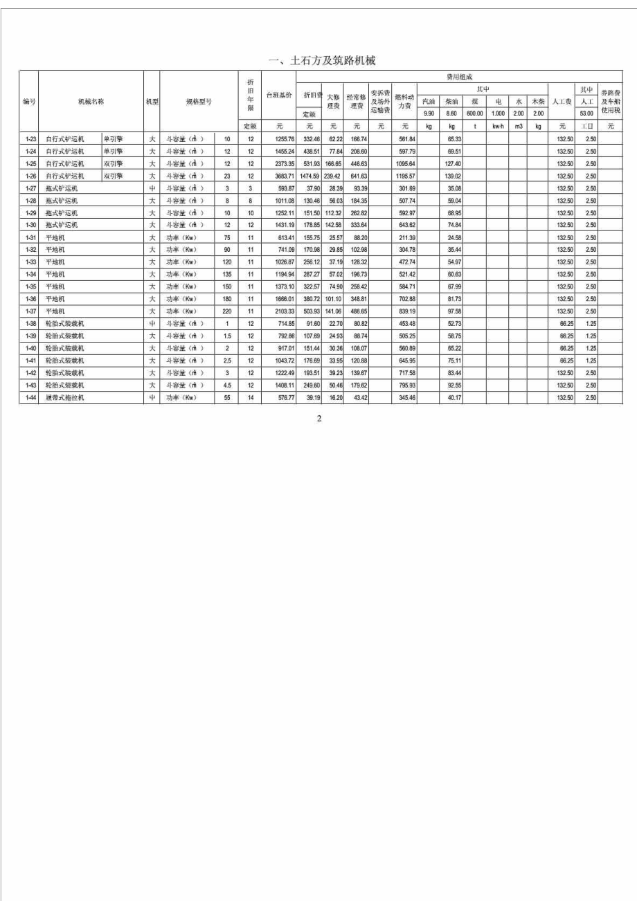 最新施工机械台班费用定额().doc_第2页