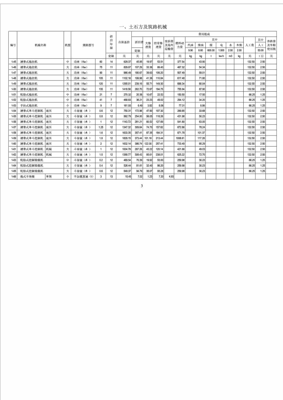 最新施工机械台班费用定额().doc_第3页