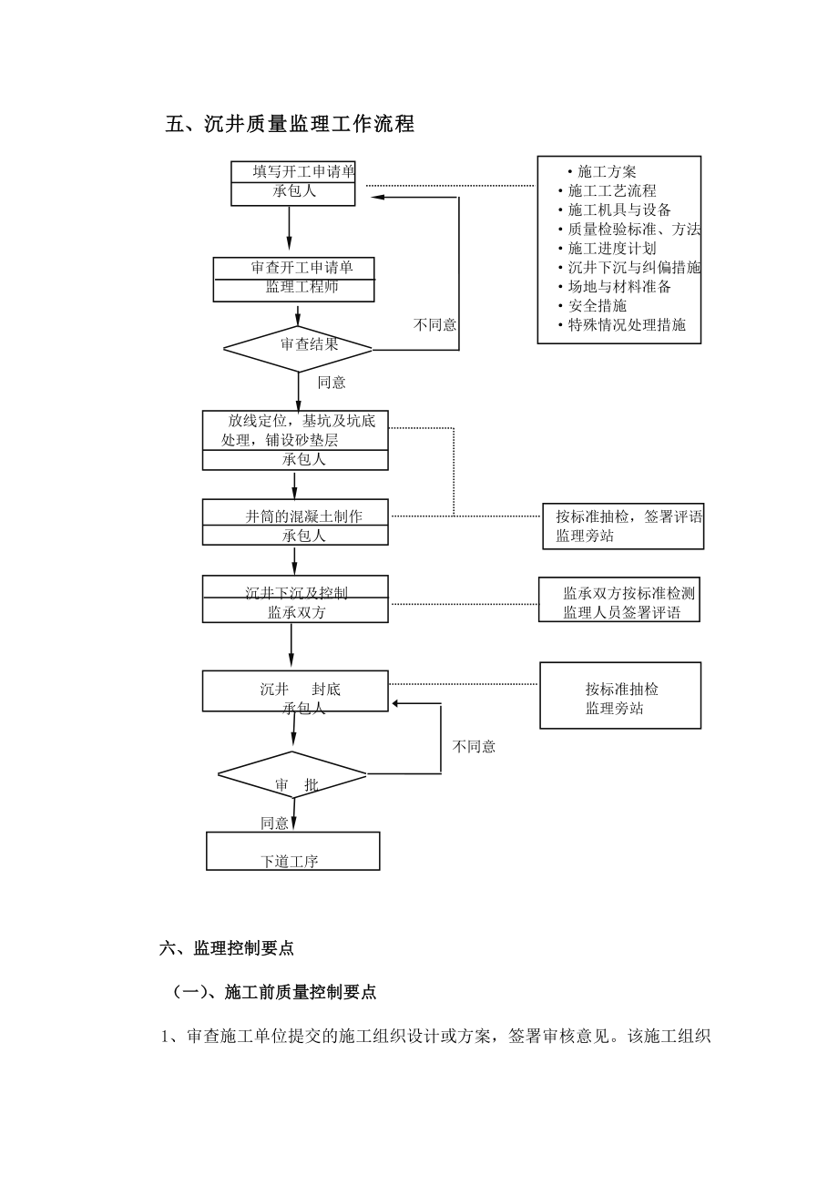 沉井监理实施细则.doc_第3页