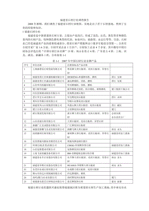 福建省石材行业调查报告.doc