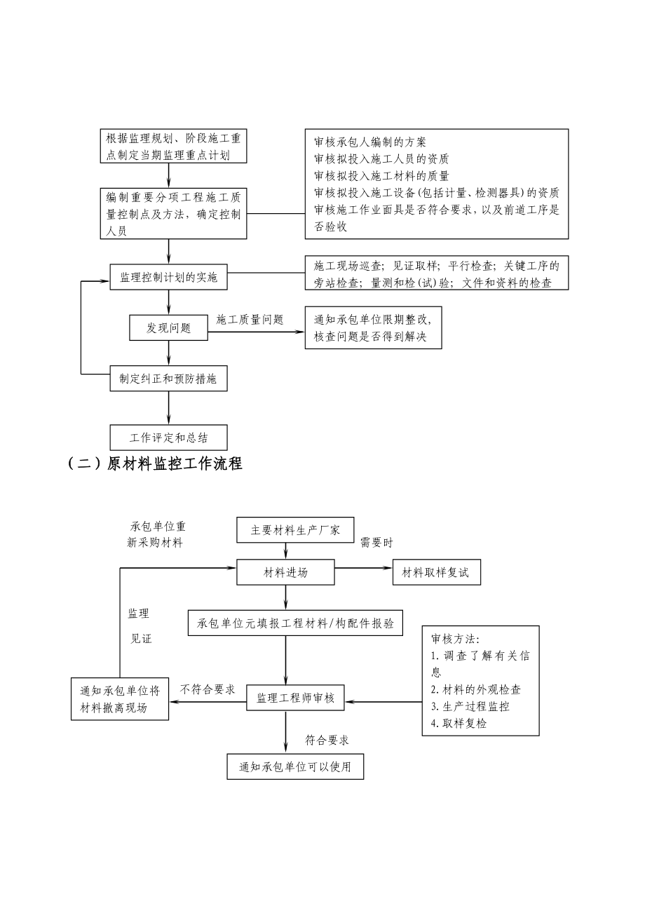 建筑节能工程监理细则1.doc_第3页