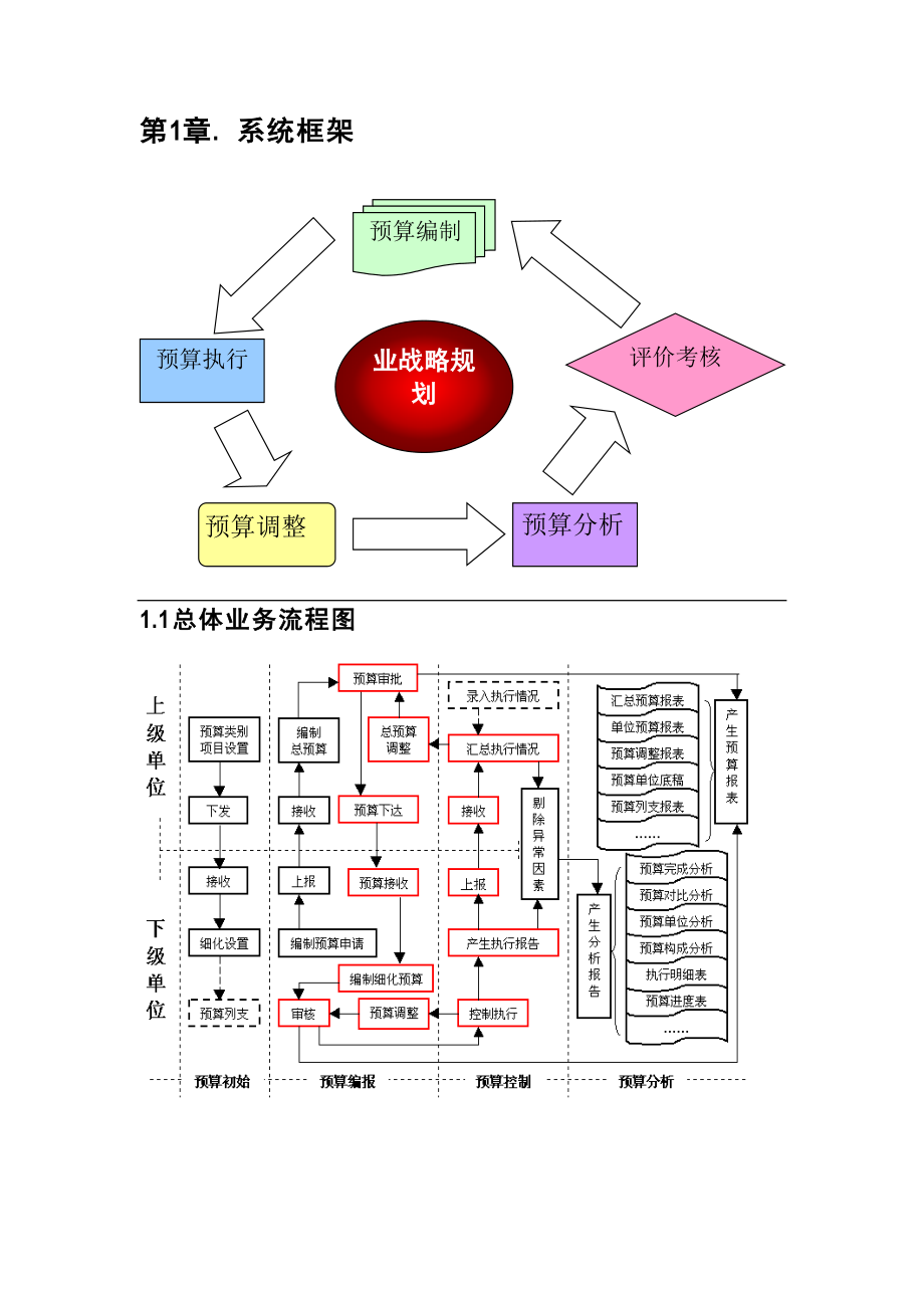 ERP全面预算方案功能建议.doc_第3页