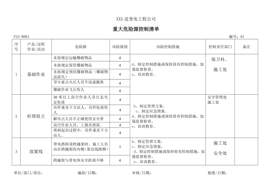 重大危险源控制清单.doc_第1页