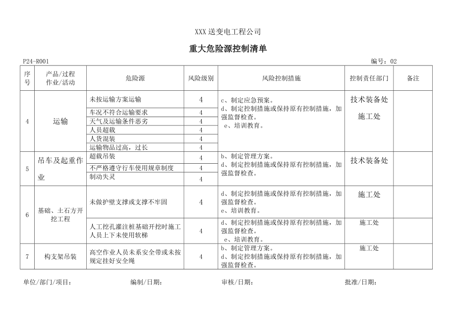 重大危险源控制清单.doc_第2页