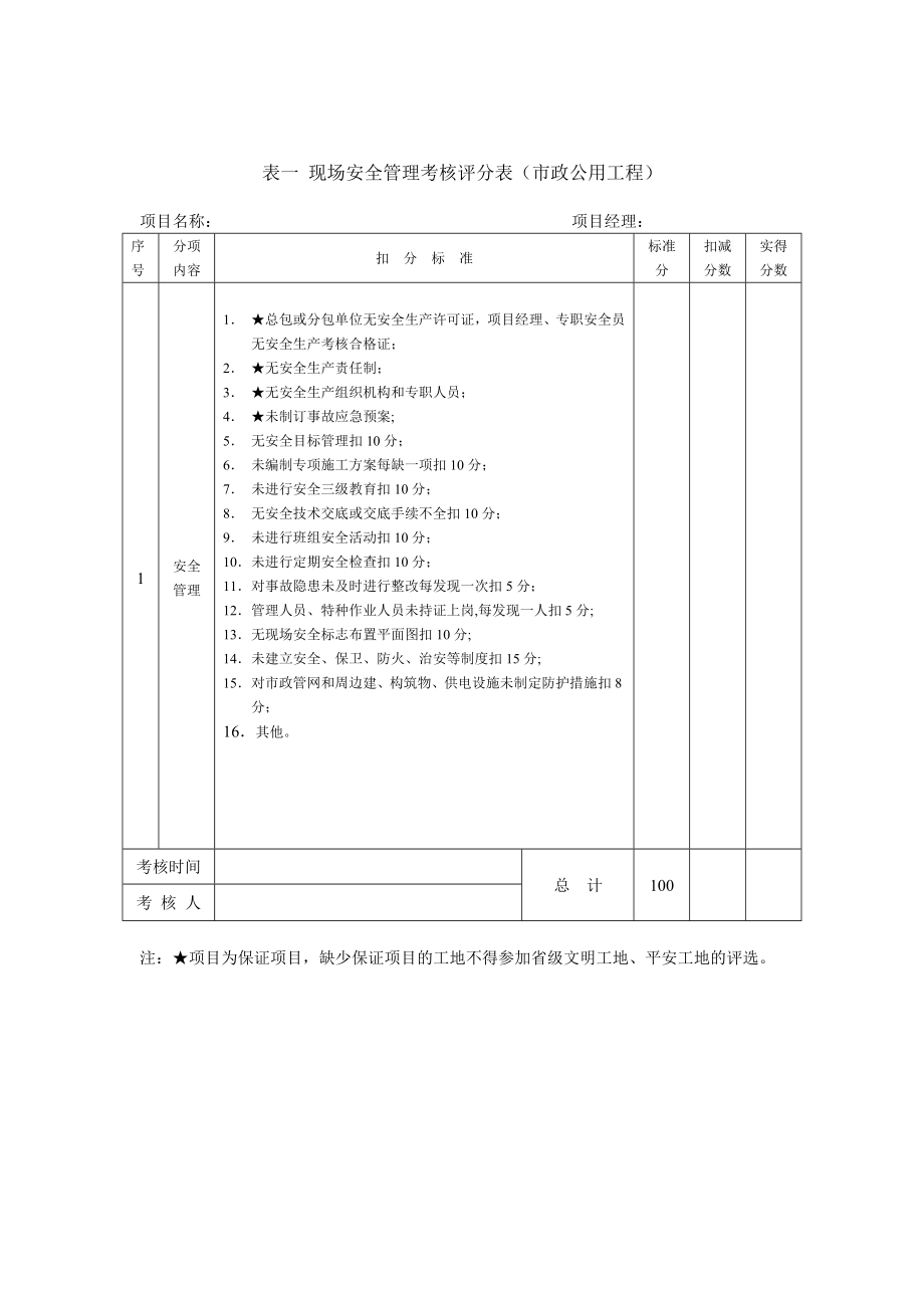 江苏省省级文明工地考核汇总表市政公用工程.doc_第2页