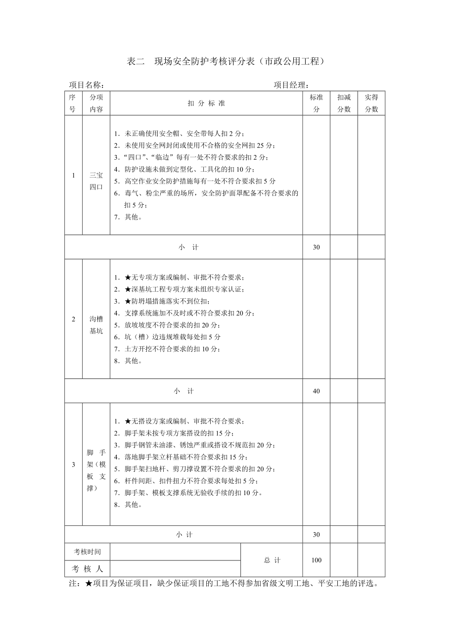 江苏省省级文明工地考核汇总表市政公用工程.doc_第3页