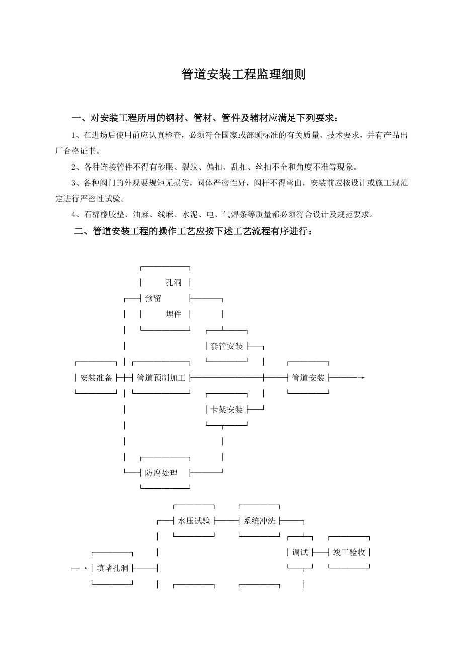 管道安装工程监理细则.doc_第1页