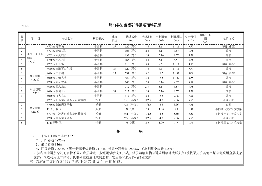 工程预算(修改).doc_第3页