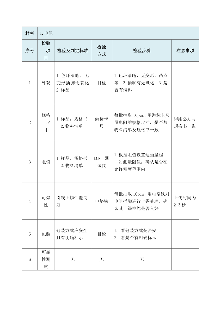 来料检验规范.doc_第3页