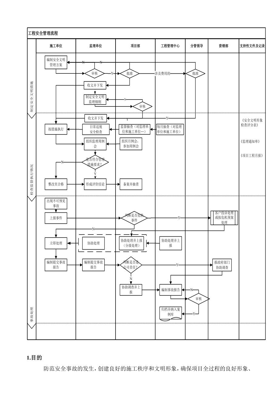 [建筑]工程安全管理流程.doc_第2页