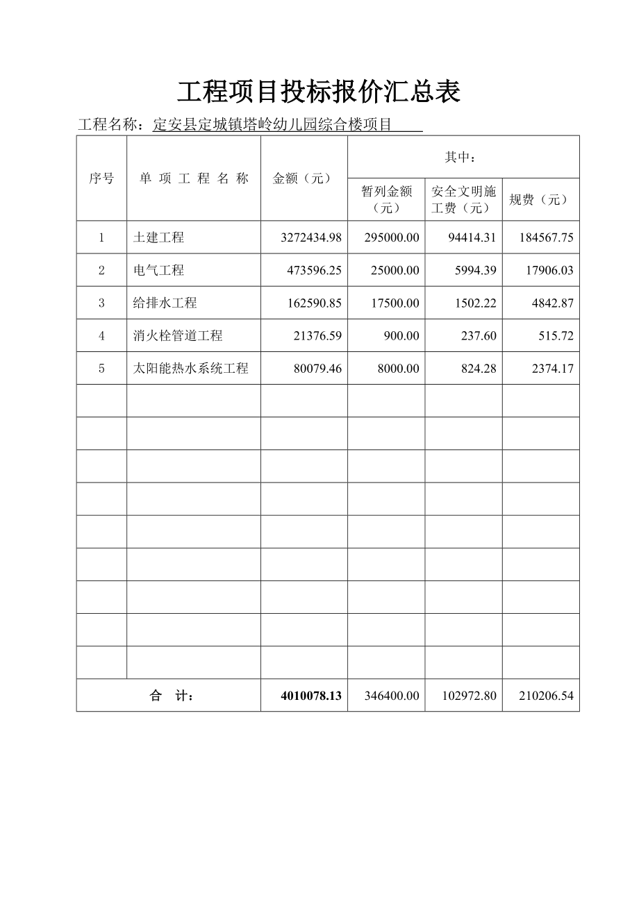 预算书封面标准版本.doc_第3页