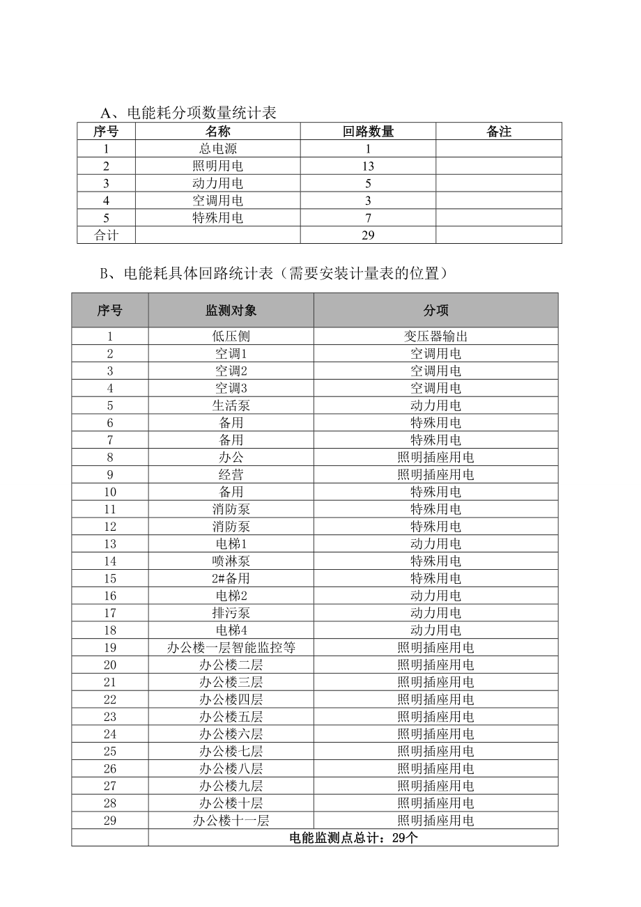 办公大楼大楼建筑能耗监测系统实施报告.doc_第2页